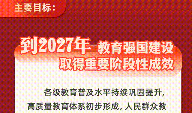 一图解读《教育强国建设规划纲要（2024－2035年）》